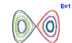 Poincar� section A=0, E=1